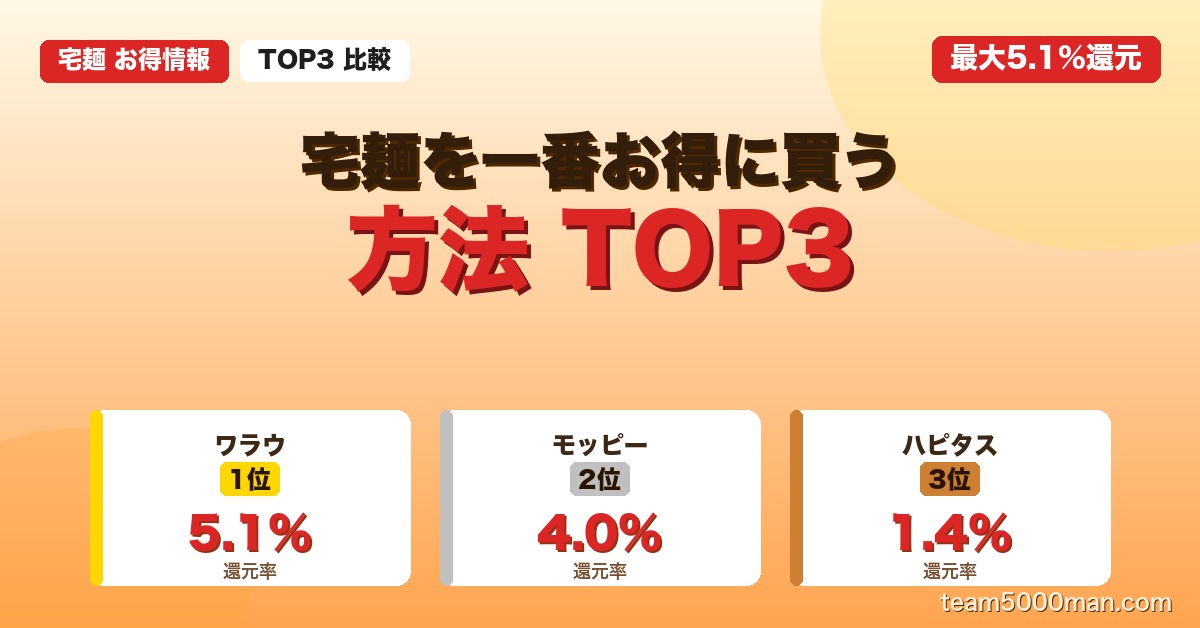 宅麺をお得に買う方法TOP3｜ワラウ・モッピー・ハピタス還元率徹底比較