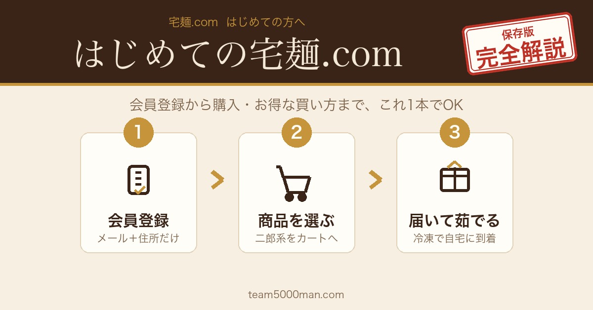 宅麺.com 初心者ガイド 会員登録から購入までの3ステップ